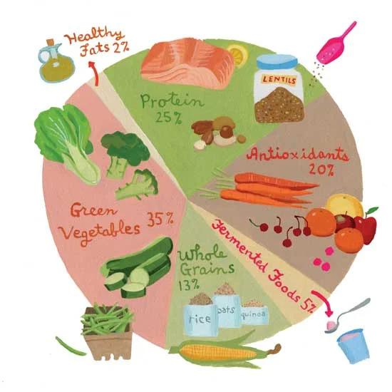 Drawing by Juliette Boarda via www.motherearthliving.com