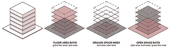 Source - Cheng V. Understanding Density and High Density. Ng, Edward / 2009