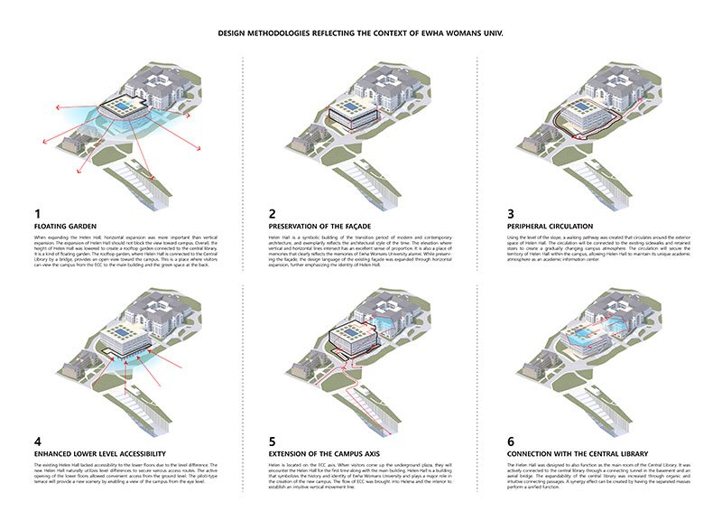 Design-Methodologies.jpg