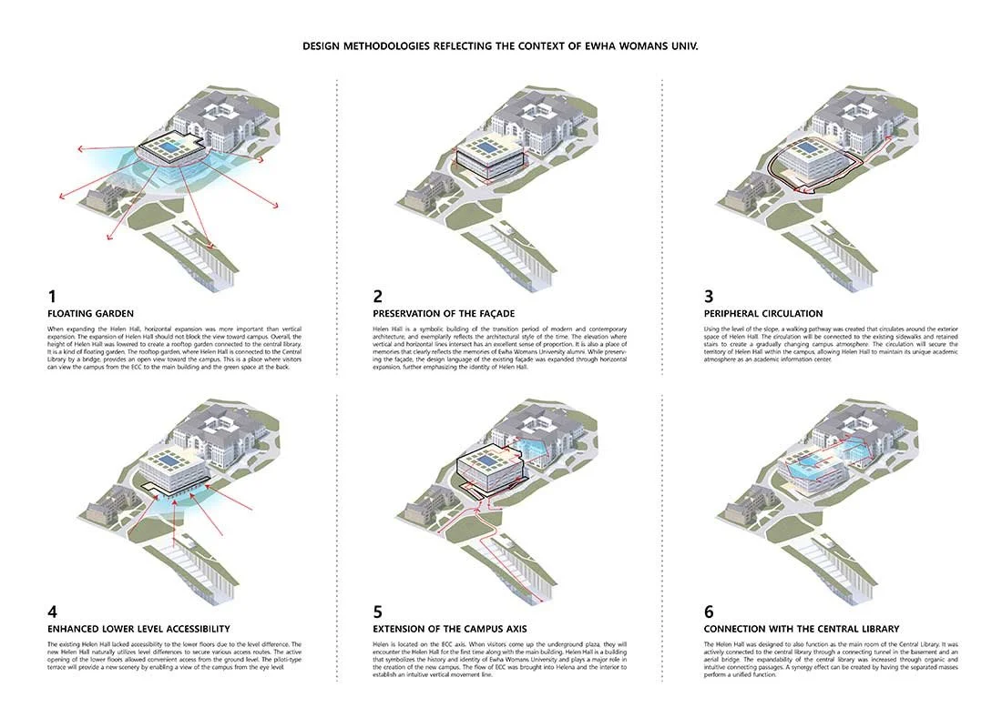 Design-Methodologies.jpg