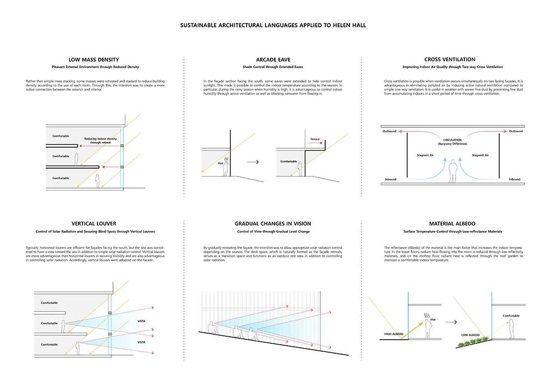 Sustainable-Architectural.jpg