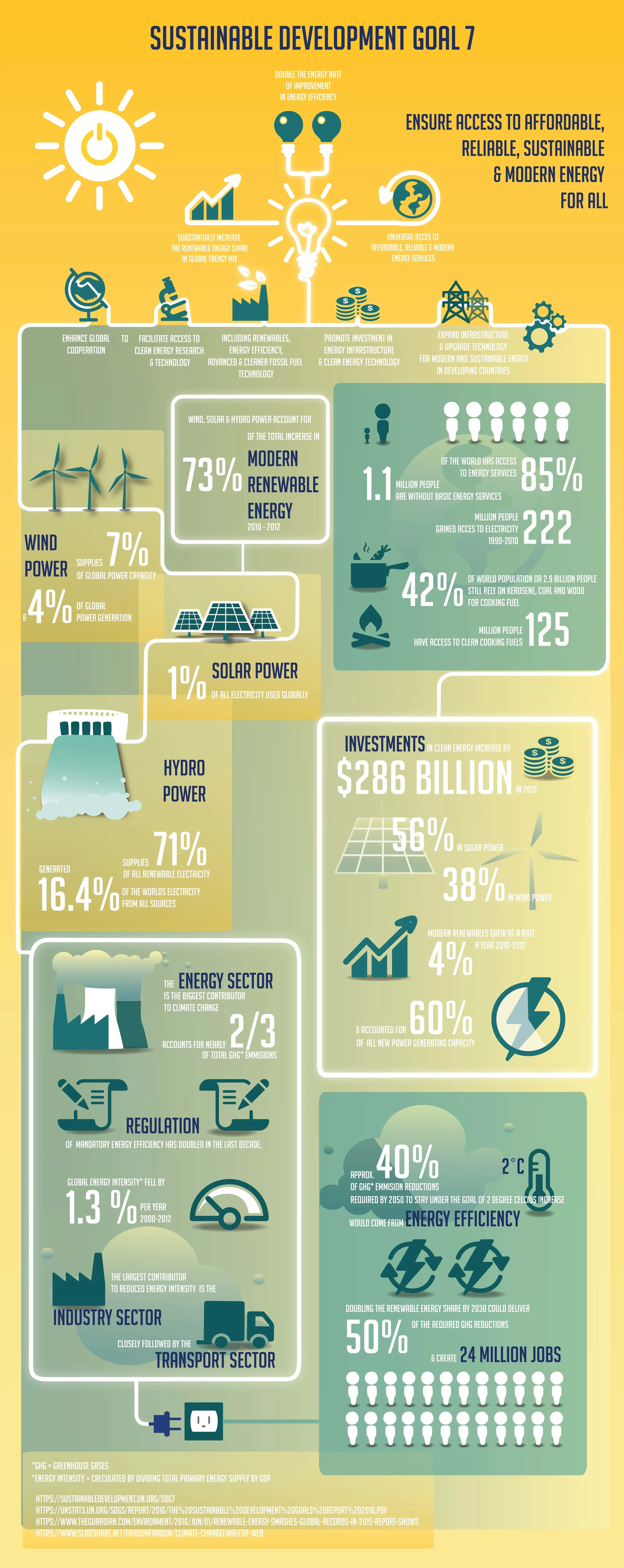 sdg 7.jpg