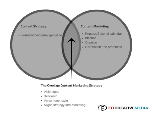 Content Strategy.jpg