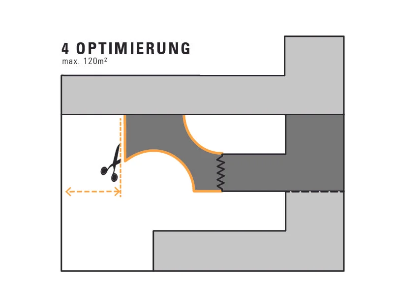 036_Schema_4Optimierung.jpg