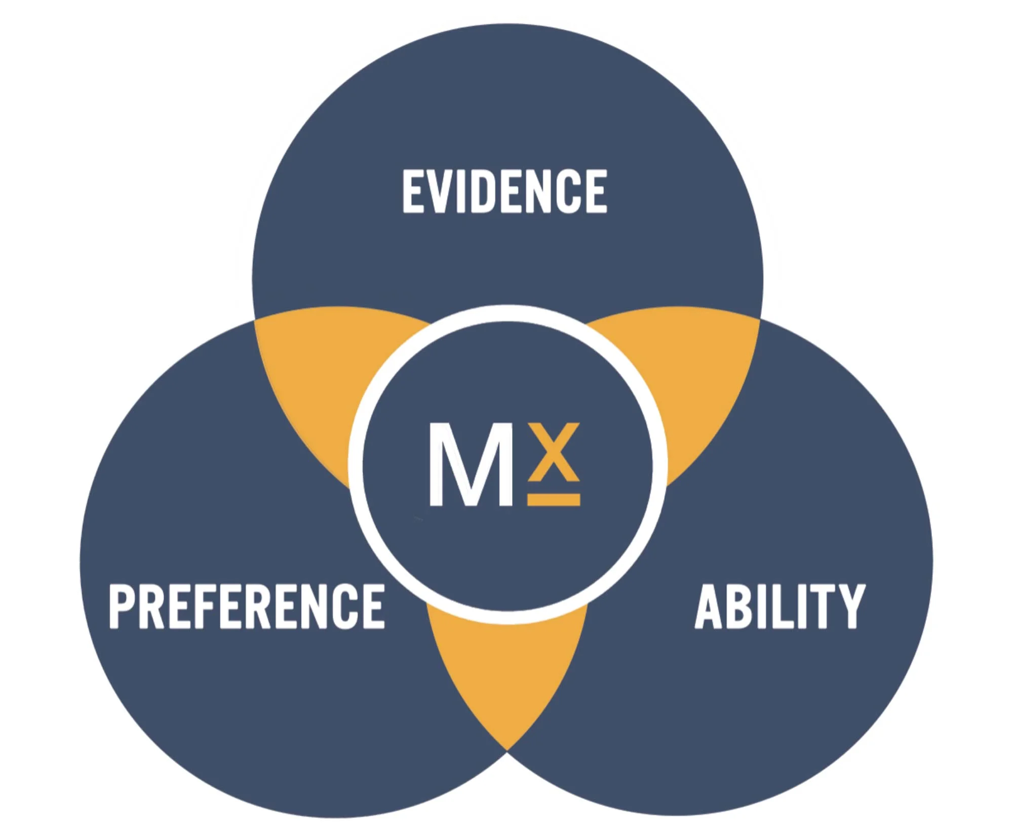 The-MedX-Method.jpg