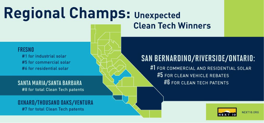 CLEAN TECH INNOVATORS WORK IN UNEXPECTED PLACES