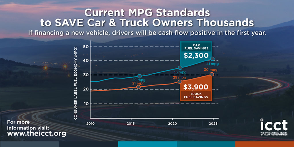 ICCT-Consumer Benefits Graphcis_v12_Graphic 2.jpg