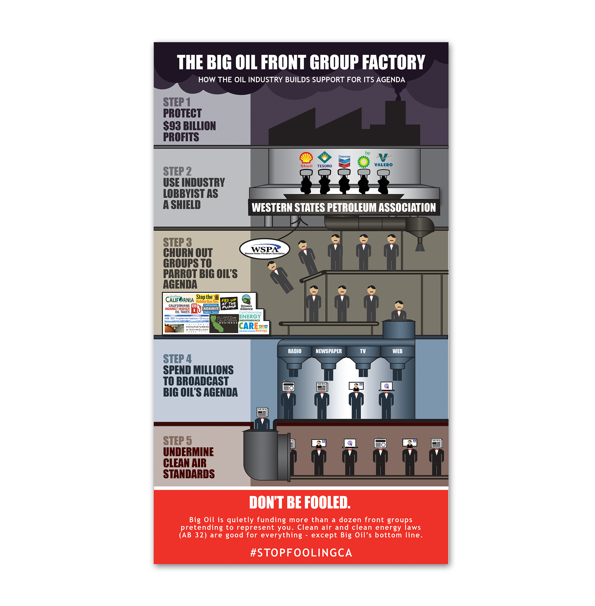 SFC Front Groups Infograph.png