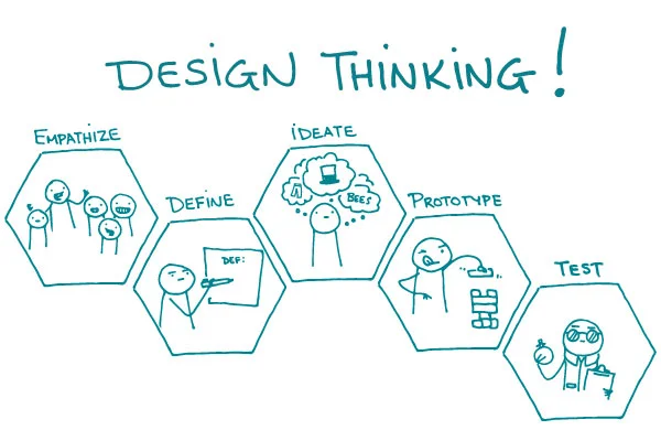 design-thinking-doodle.jpg