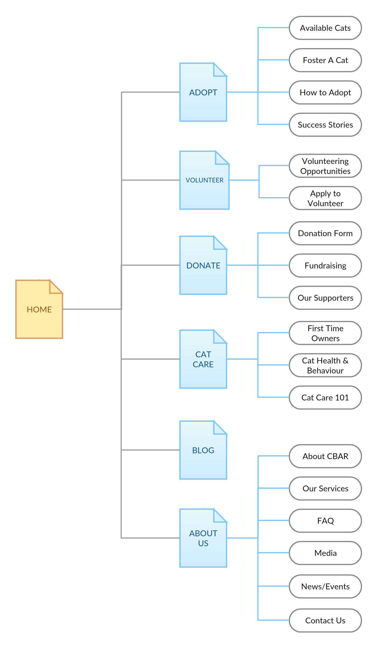 P2_1_Sitemap.png