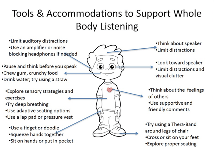 Modifying "Whole Body Listening" to accommodate individuals' unique needs