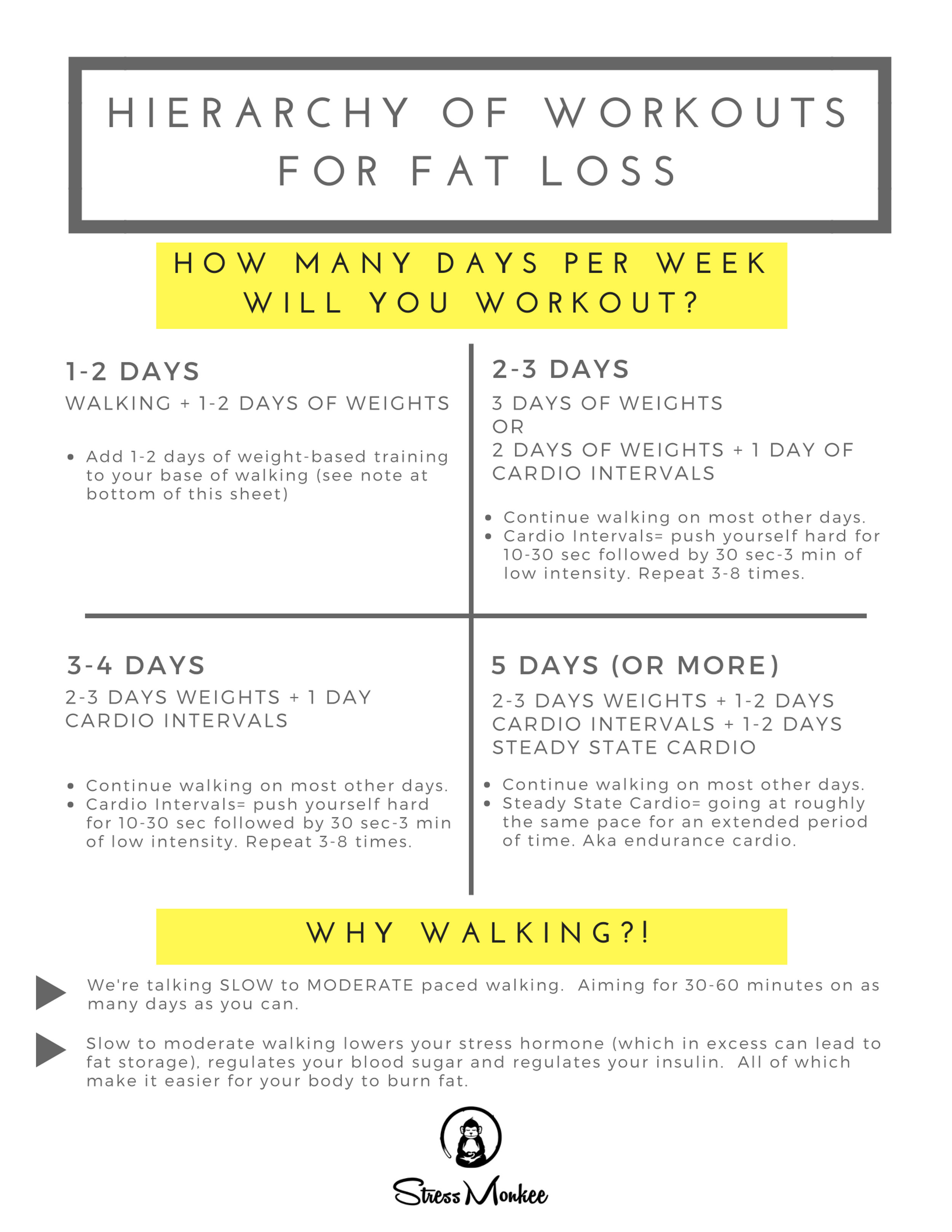 Fat Loss The Type Of Workout Matters Stress Monkee Fat Loss The Type Of Workout Matters Stress Monkee