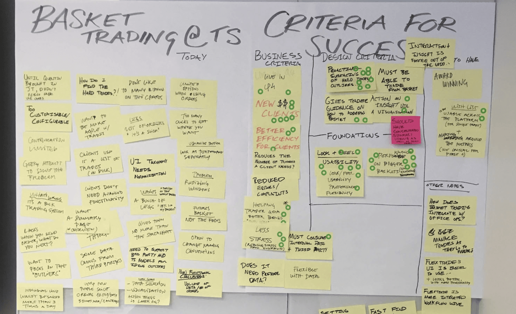 Defining criteria for success
