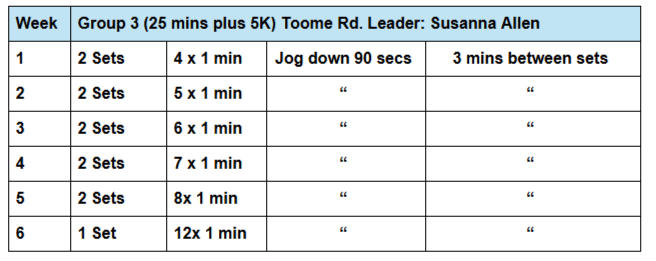 Wednesday Training — Ballymena Runners AC