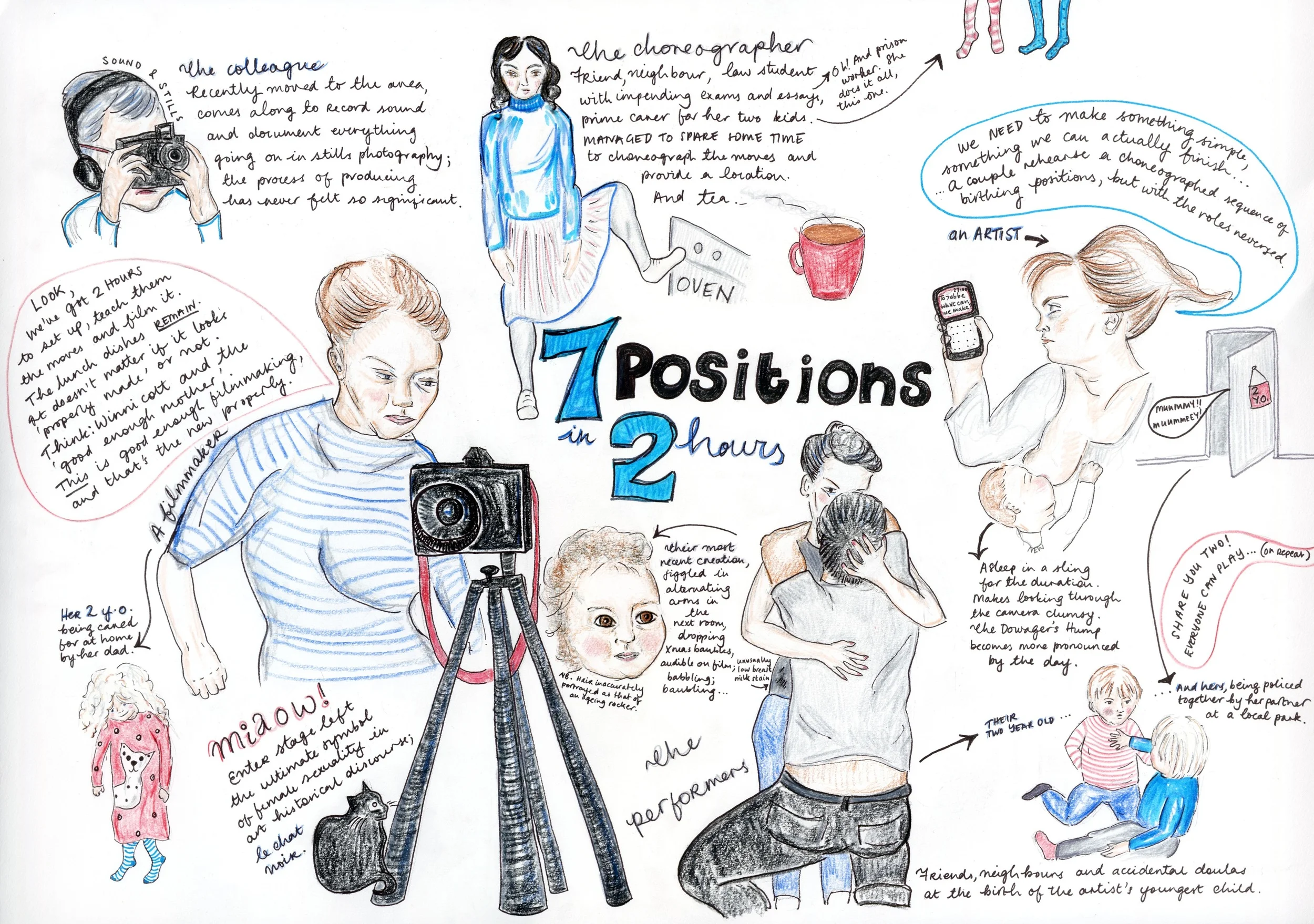 7 Positions in 2 Hours