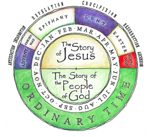 Keeping Time Like a Christian — First Presbyterian Church Keeping Time Like a Christian — First Presbyterian Church