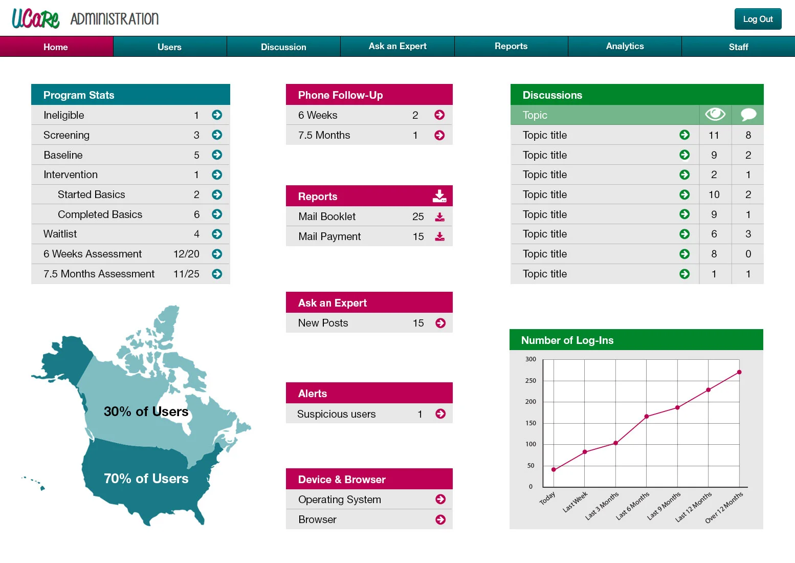 UCare Dashboard