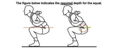 Image from USAPL Rulebook.