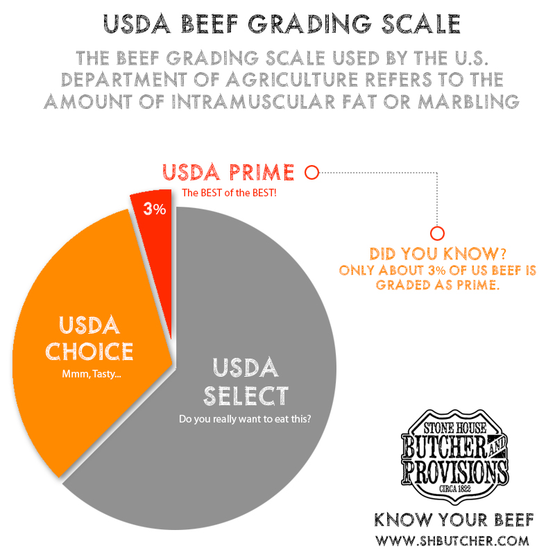 BeefGradingPieChart.jpg