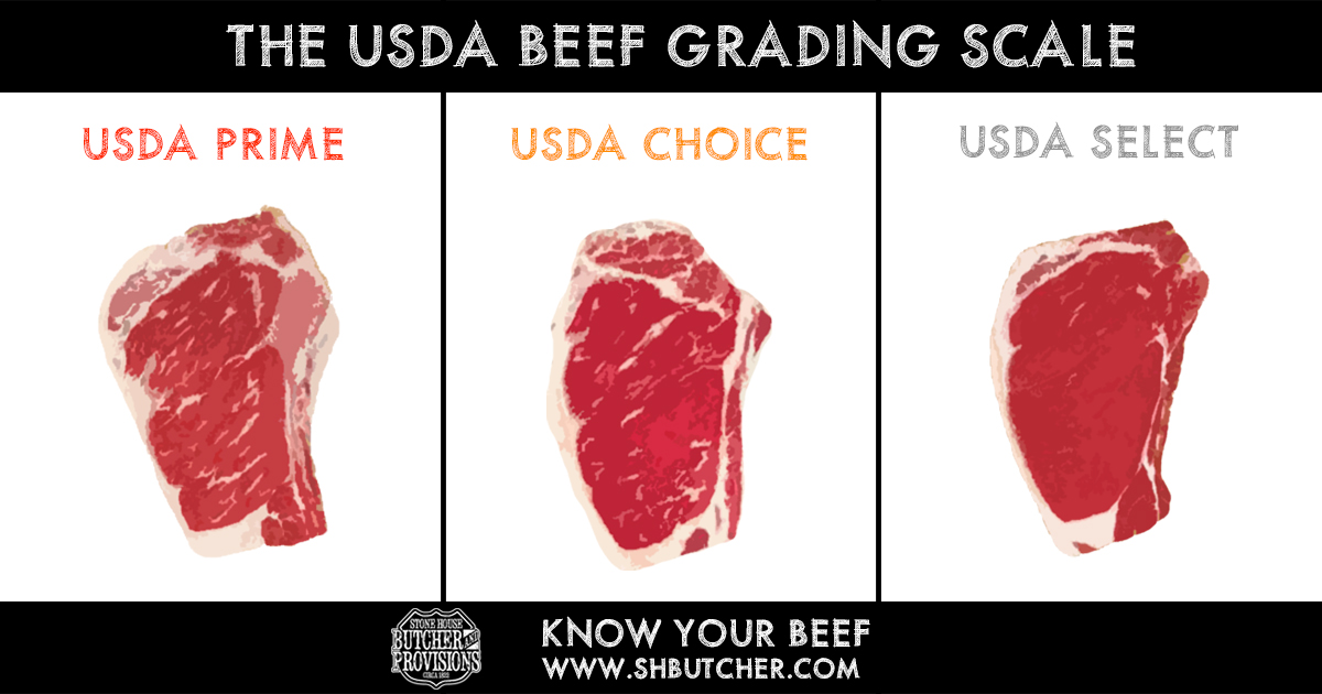 Usda Beef Grading Chart