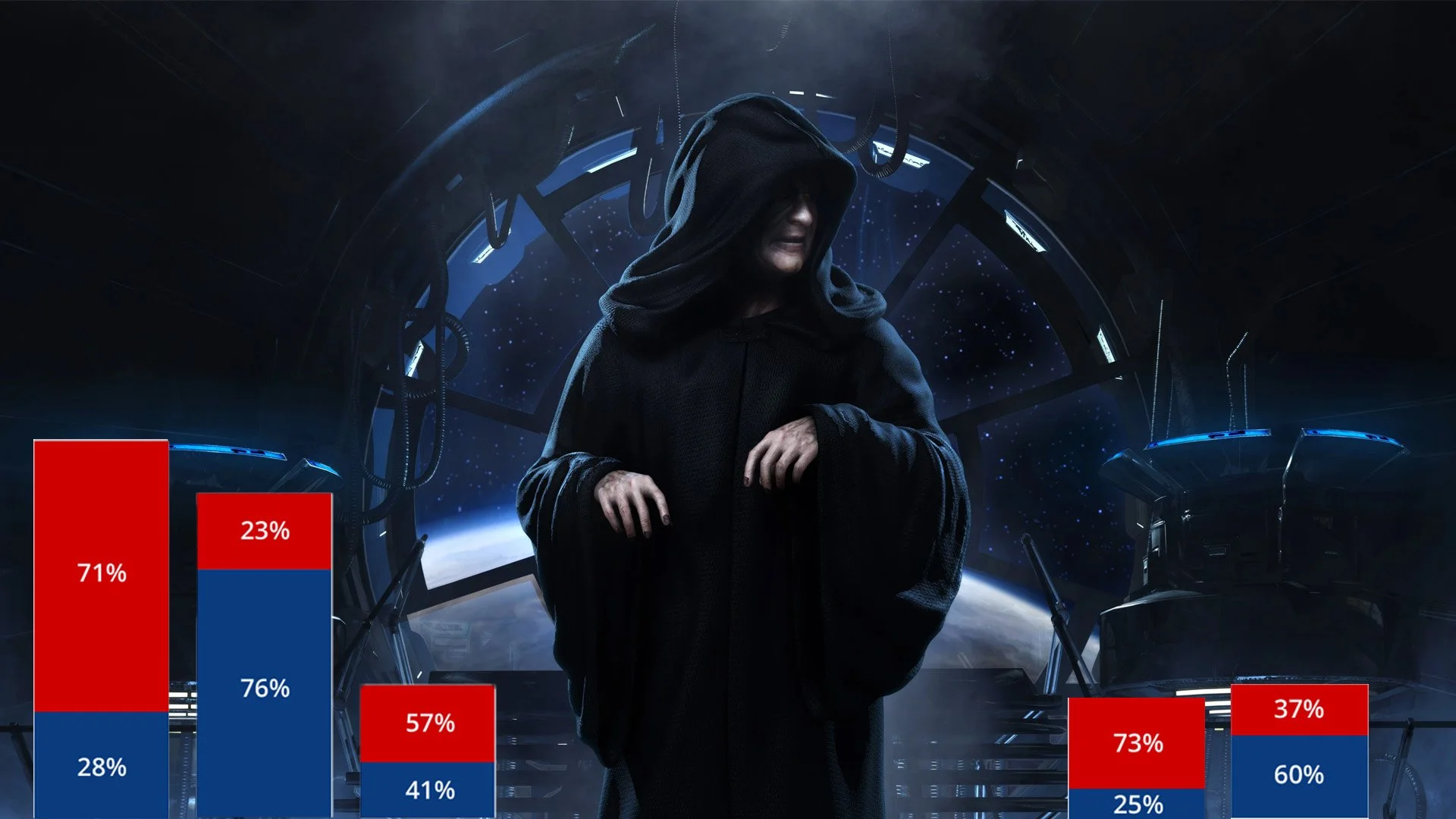 Despite Palpatine’s Approval Rating, Sith Still Polling Well Ahead of Midterms