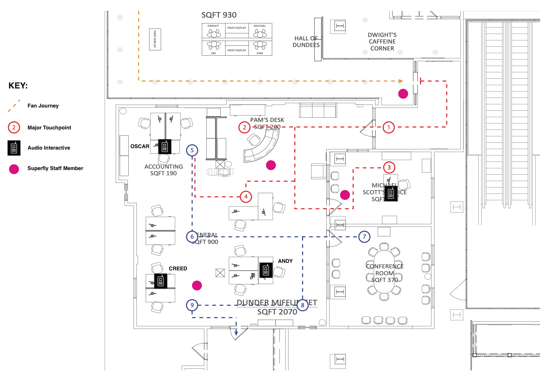 Throughput Diagram.png