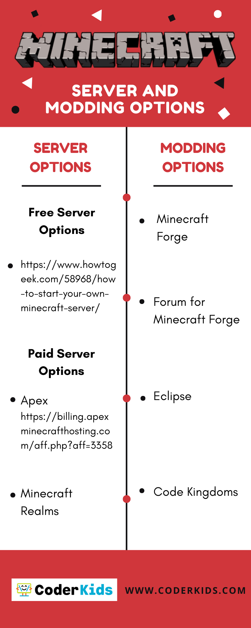 Best Minecraft Server Hosting 2023-Free, Cheap and Modded Minecraft Servers  Included!