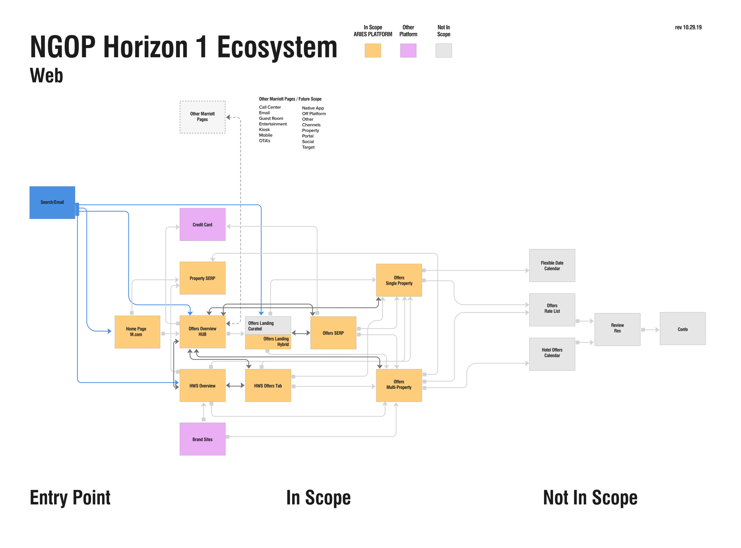 NGOP Ecosystem Smaller@2x.png
