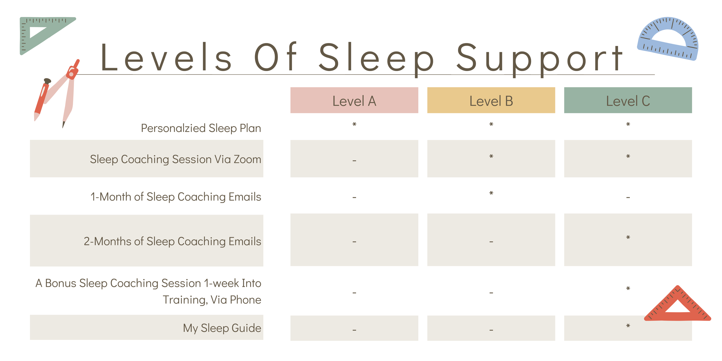 Sleep Coaching Levels.png