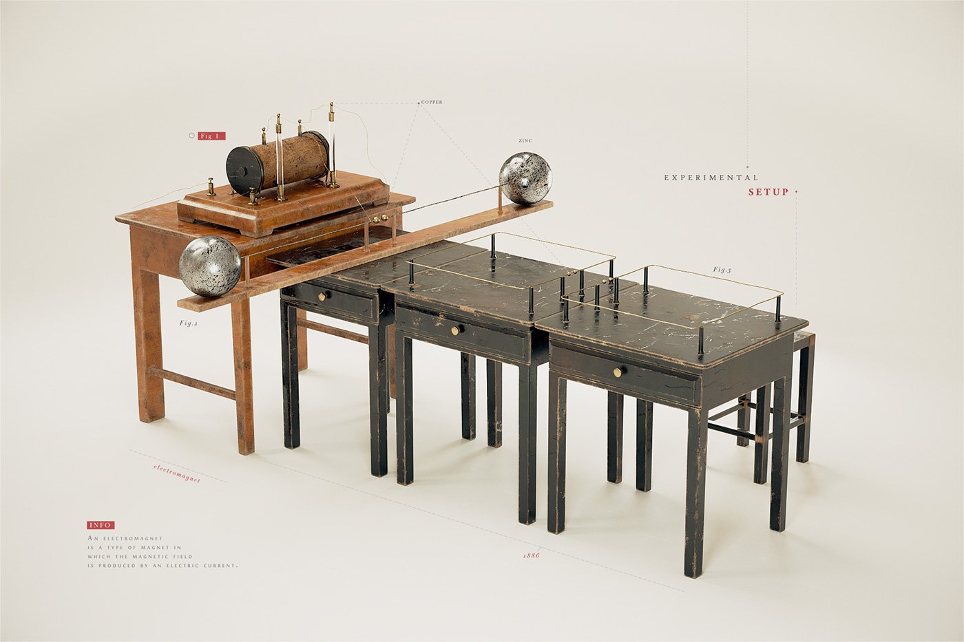 History of science — Beauty of Science