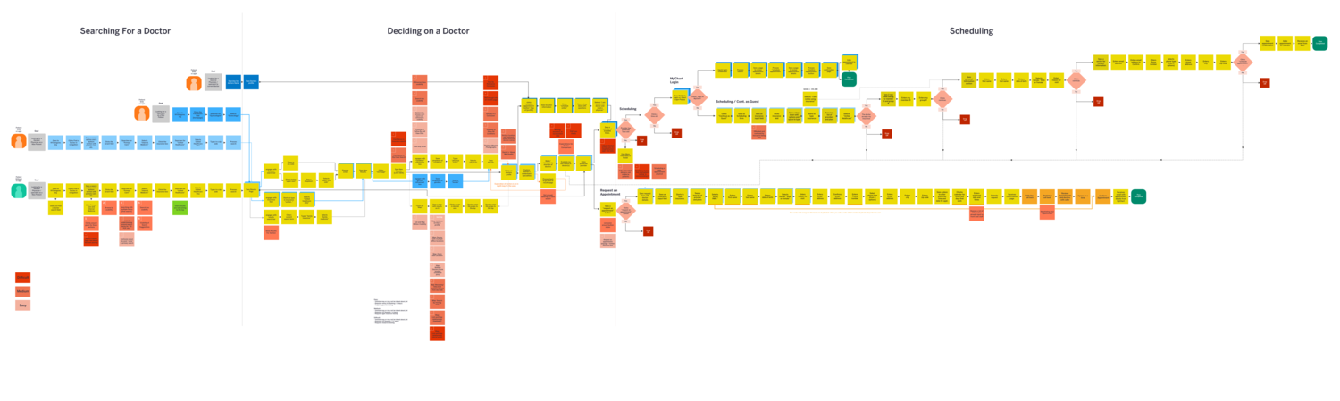Holistic Product Roadmap