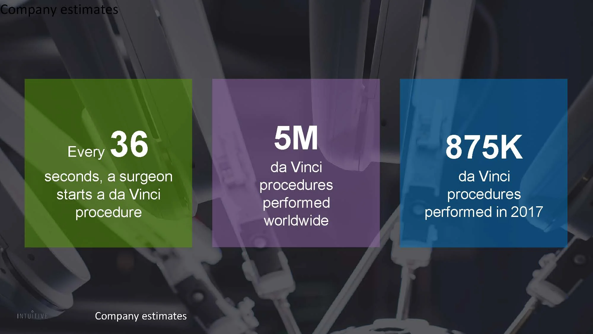 376731845-Intuitive-Surgical-Investor-Presentation-021218_Page_11.jpg