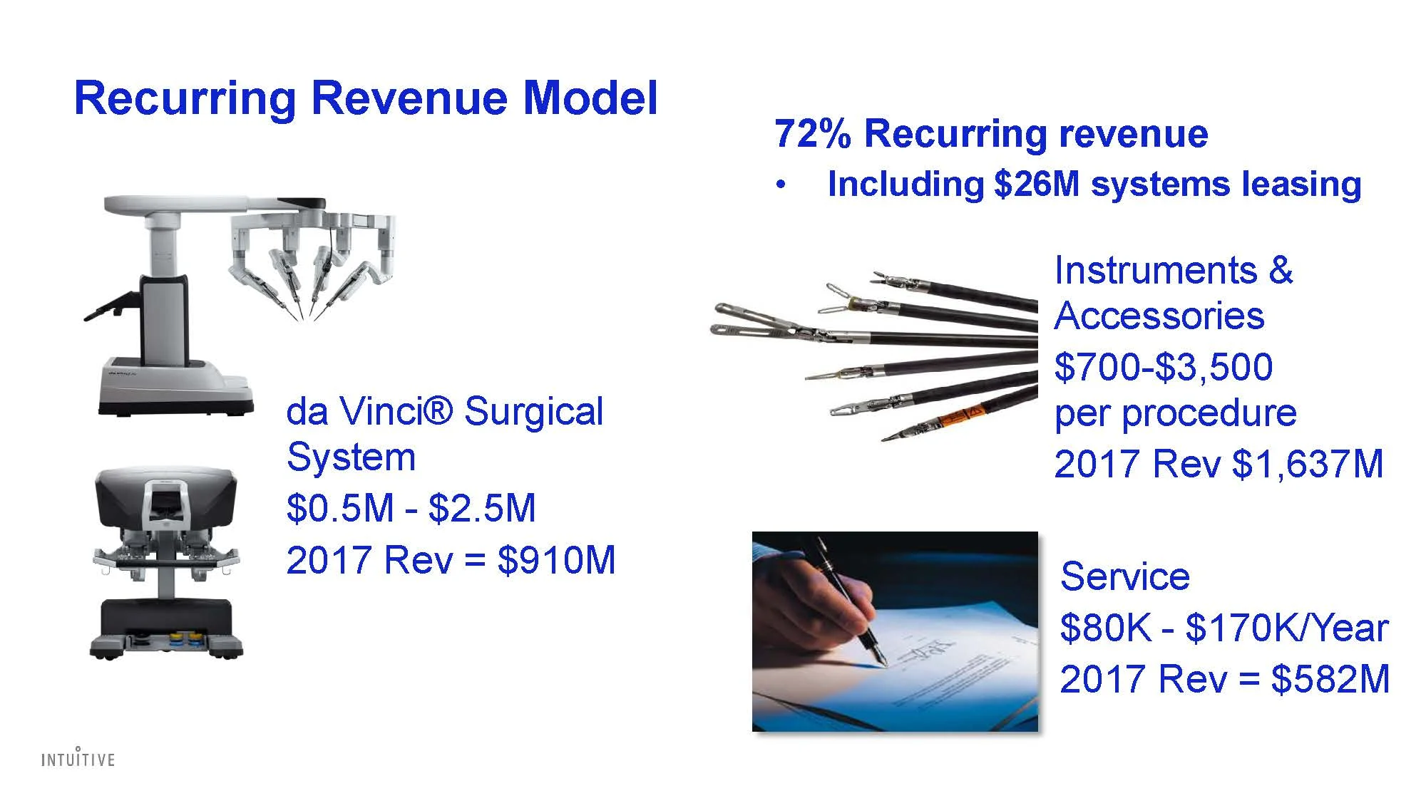 376731845-Intuitive-Surgical-Investor-Presentation-021218_Page_25.jpg