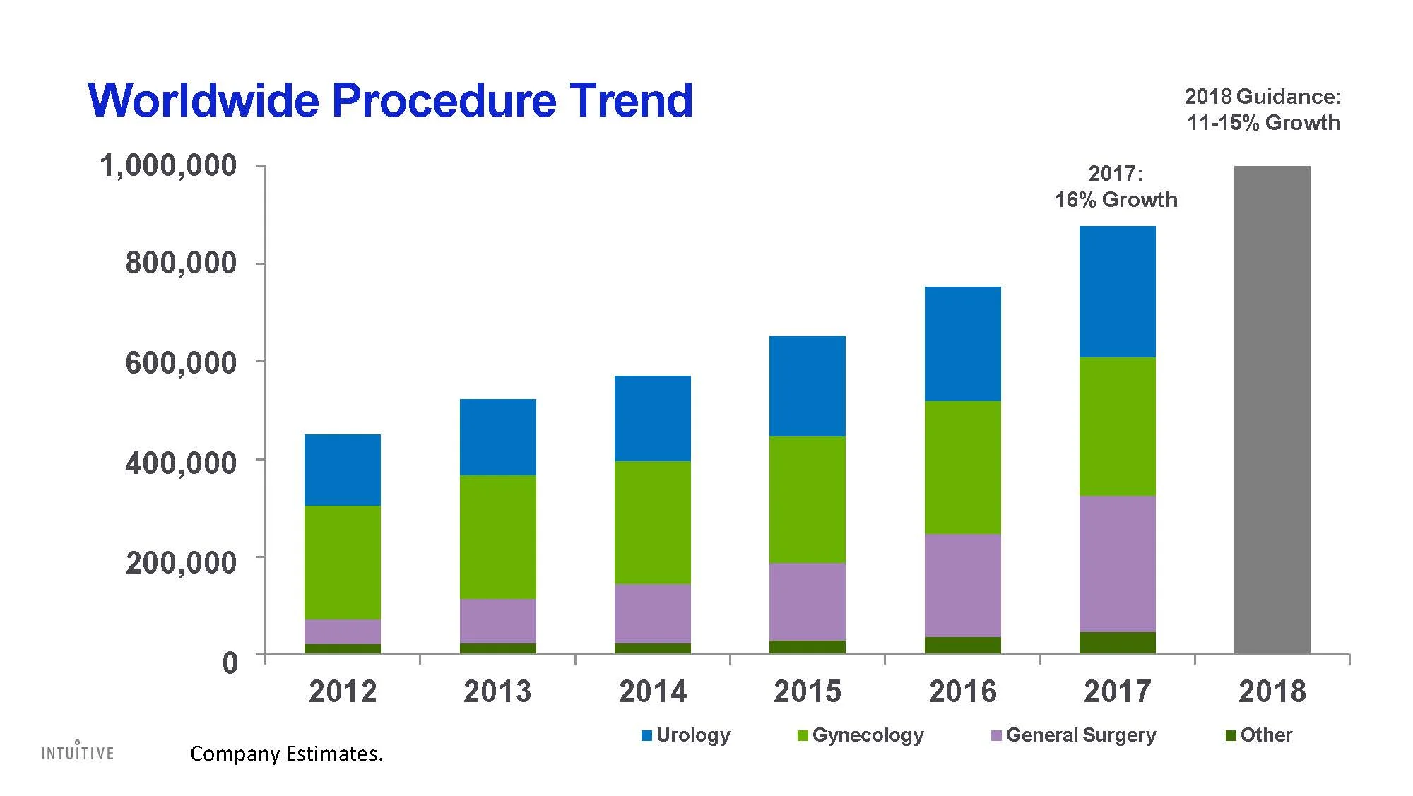 376731845-Intuitive-Surgical-Investor-Presentation-021218_Page_28.jpg