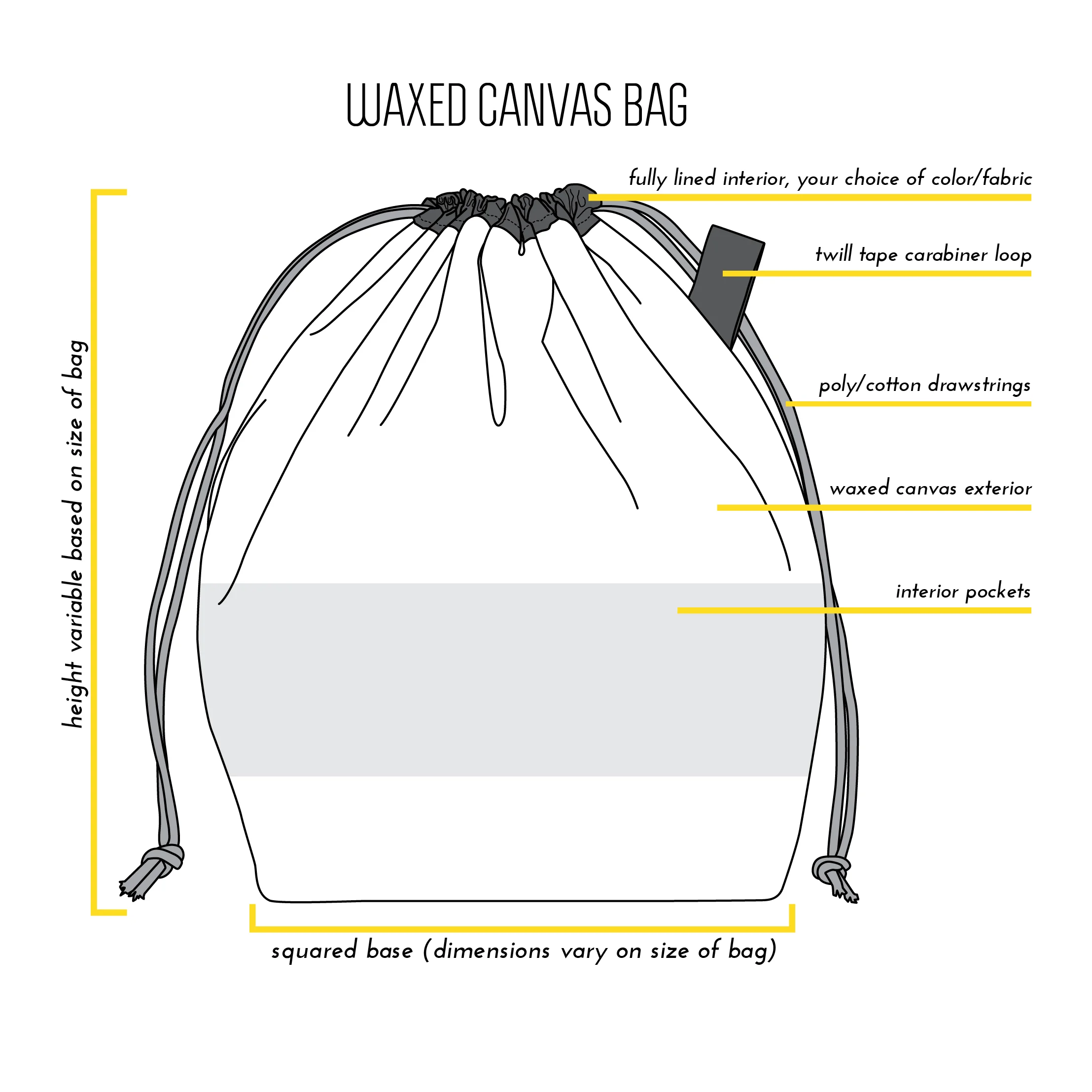 waxed-canvas-bag-drawn.jpg