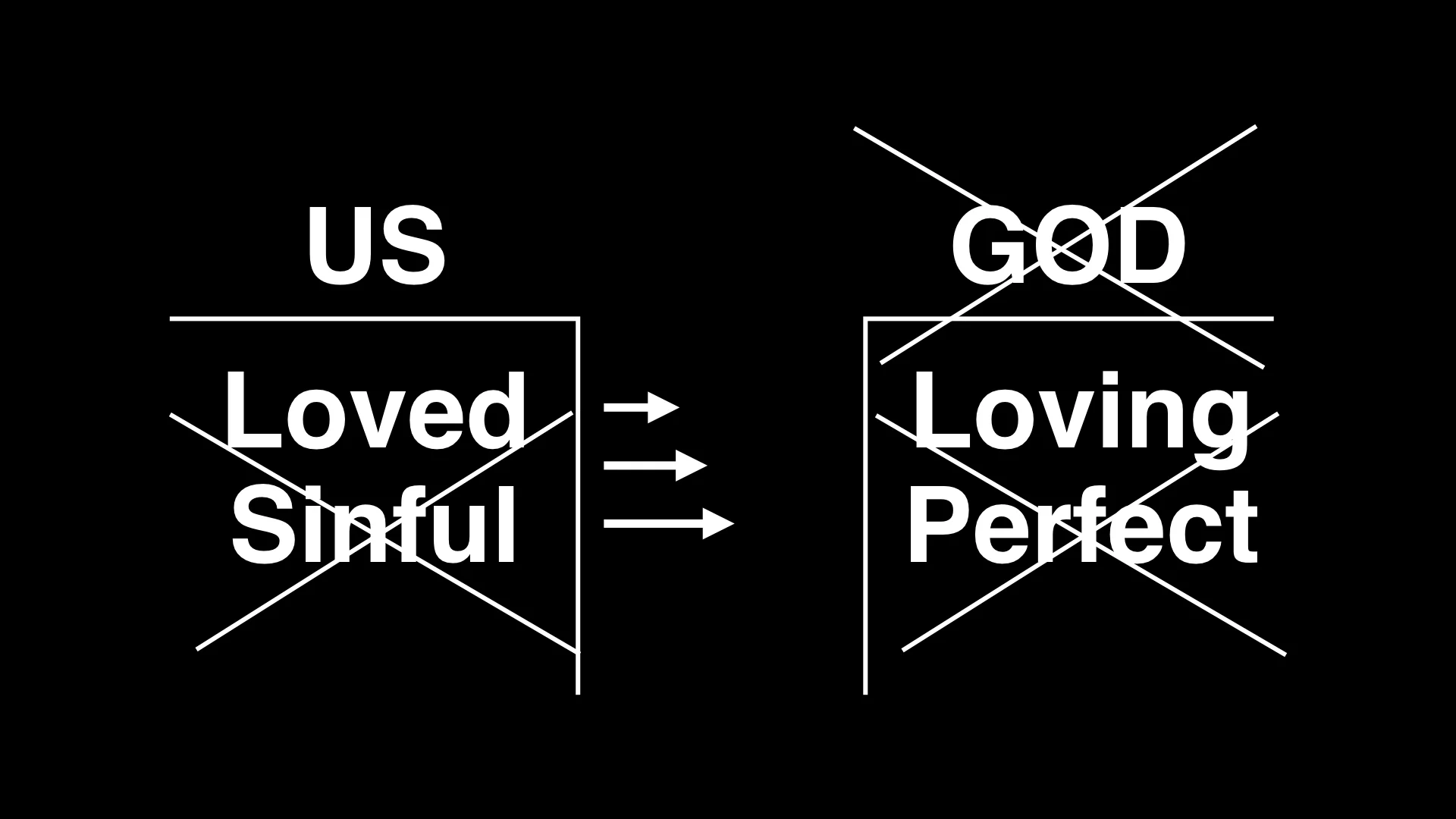 Still others try to bridge the gap between us and God through religious activities and good deeds. Maybe they pray or go to church or give to the poor or try to be kind and loving, which, of course, are all good things. But we can't bridge gap created by our sin and God's perfection.