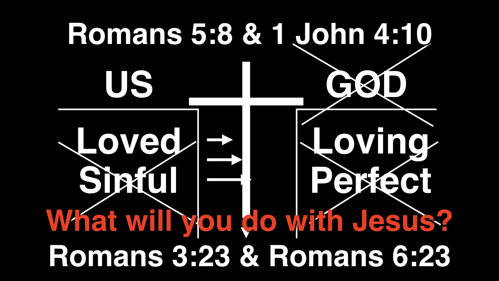 So that leads to this all important questions - WHAT WILL YOU DO WITH JESUS? If he is the way that God has provided for us to have a renewed relationship with himself, then we must take Jesus seriously. What should we do?