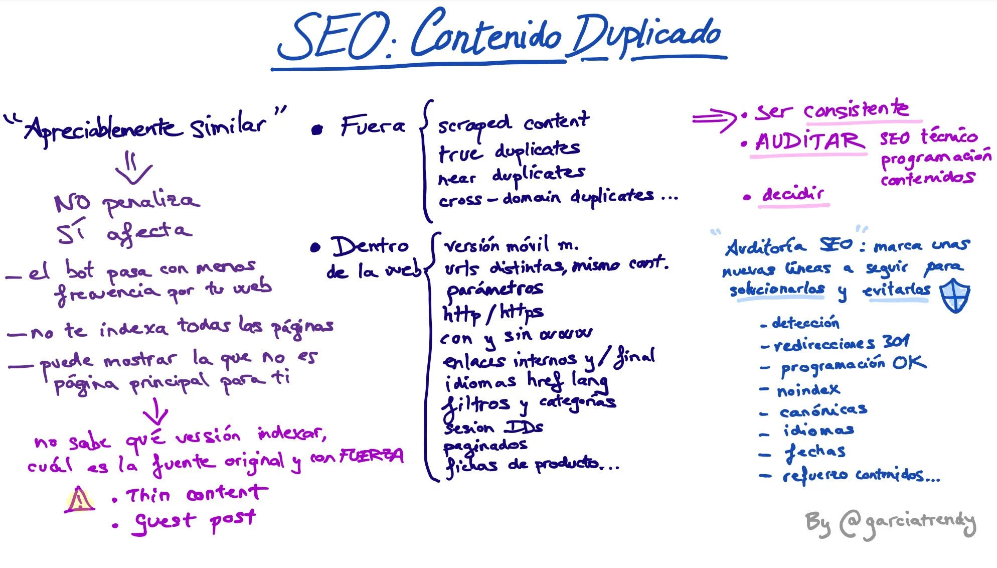 contenido-duplicado-seo.jpg