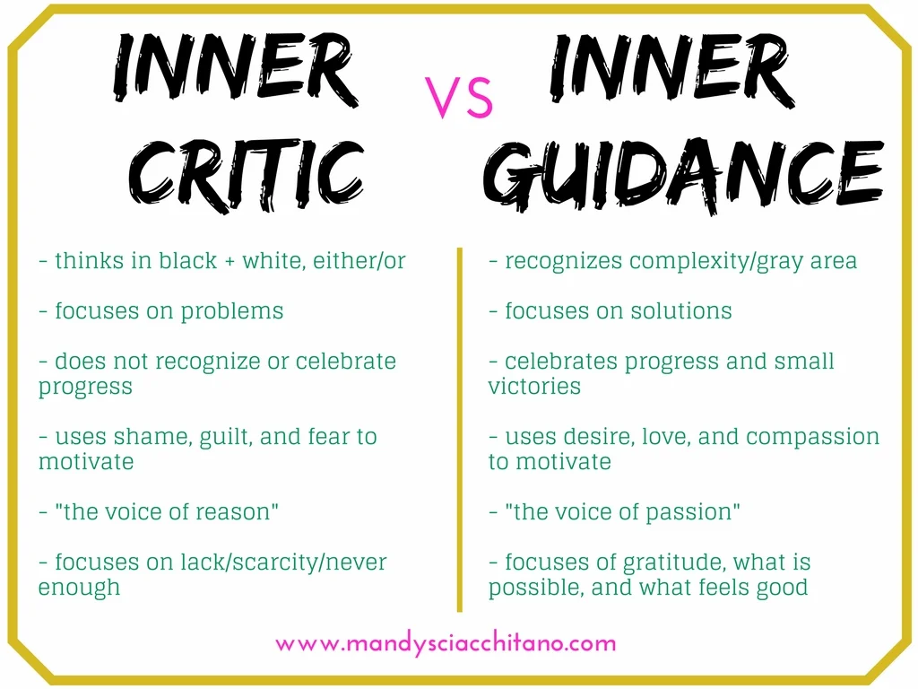 Learning to uncover and trust the voice of your intuition is a deeply personal process. This is just a very general overview of things to look out for, but it really is different for everyone.