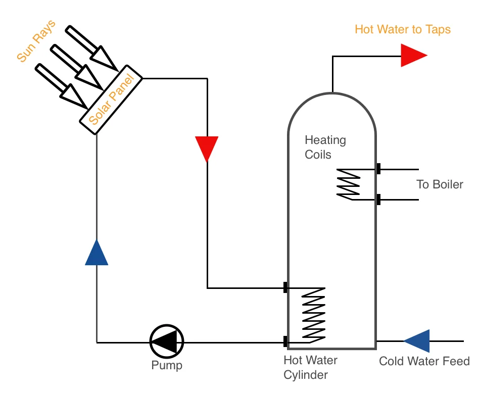 solar hot water system graphic.jpg