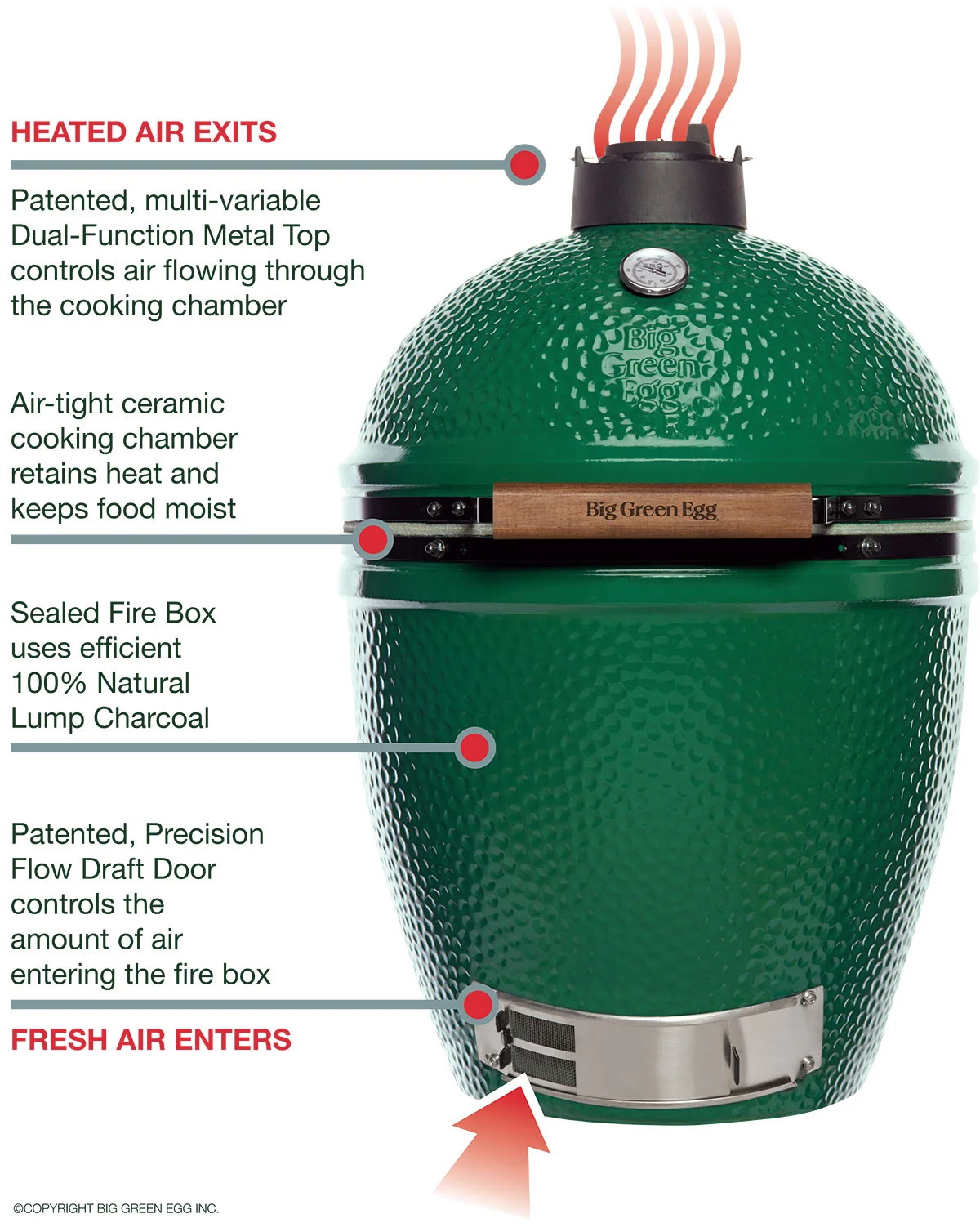 how-does-big-green-egg-work.jpg