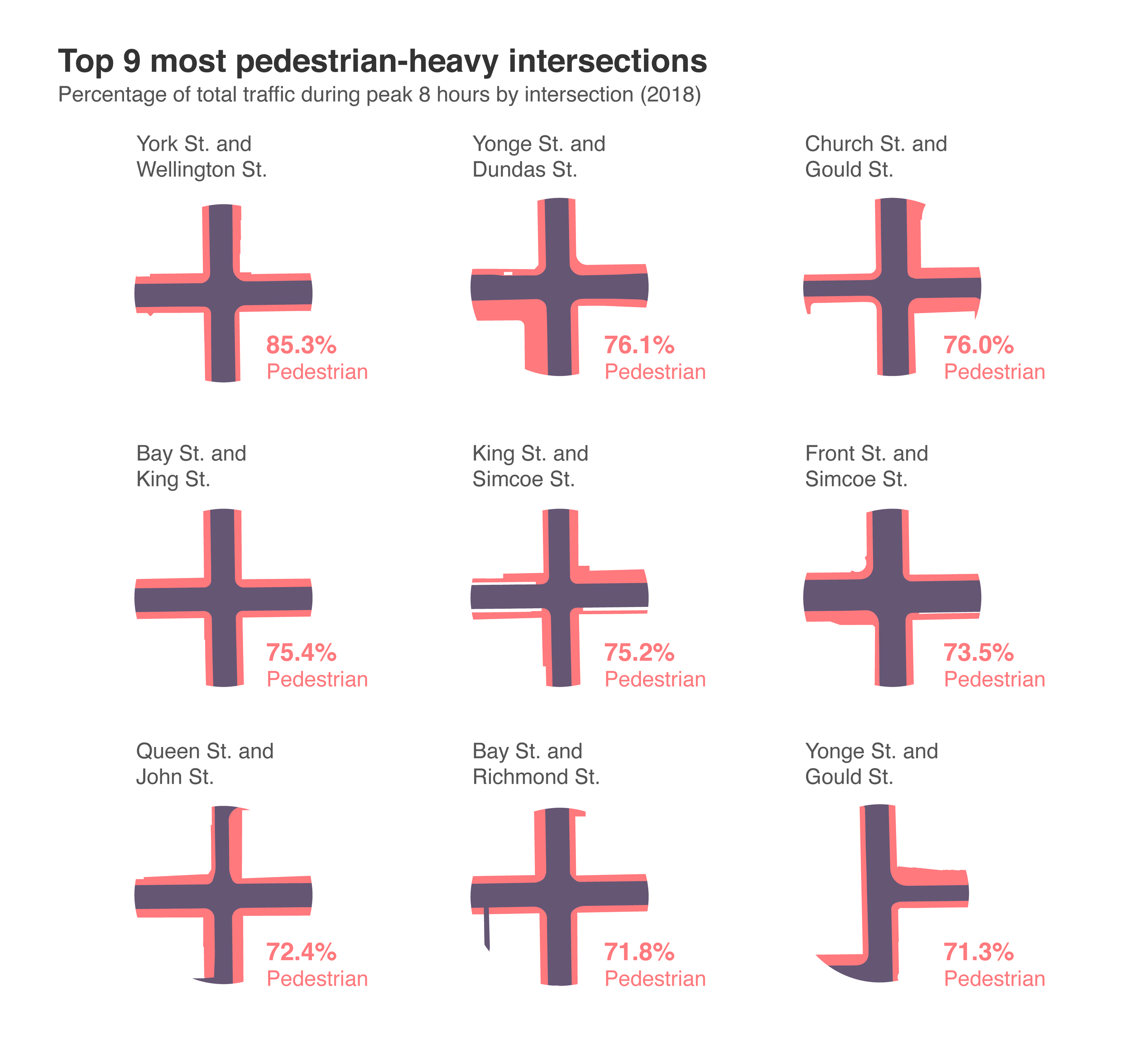 pedestrians_intersections.png