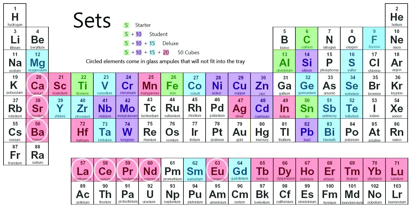 Periodic Table With Density