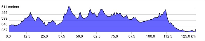 Meters Climbed Day 2 1,154 Vertical Meters 
