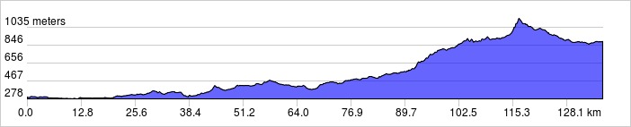 Elevations Day 3 Cowra to Orange 