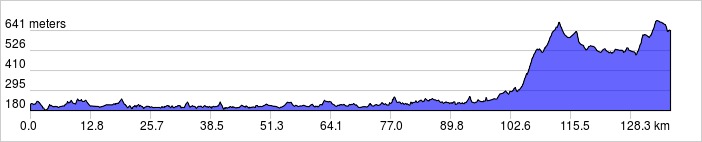 Day 1 Profile 