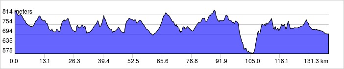 Day 4 Profile 
