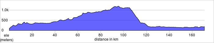 Day 1 Elevations 