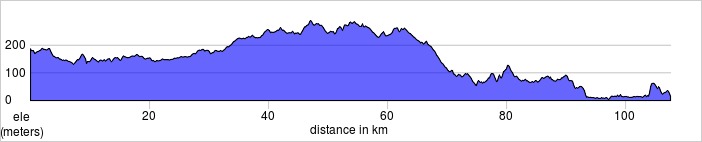 Day 2 Elevations 
