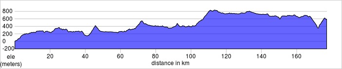 Day 5 Elevations